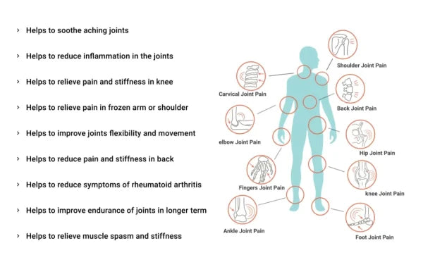 Sukoon Joint On Essential Oil Blend For Pain In Joints 30ml